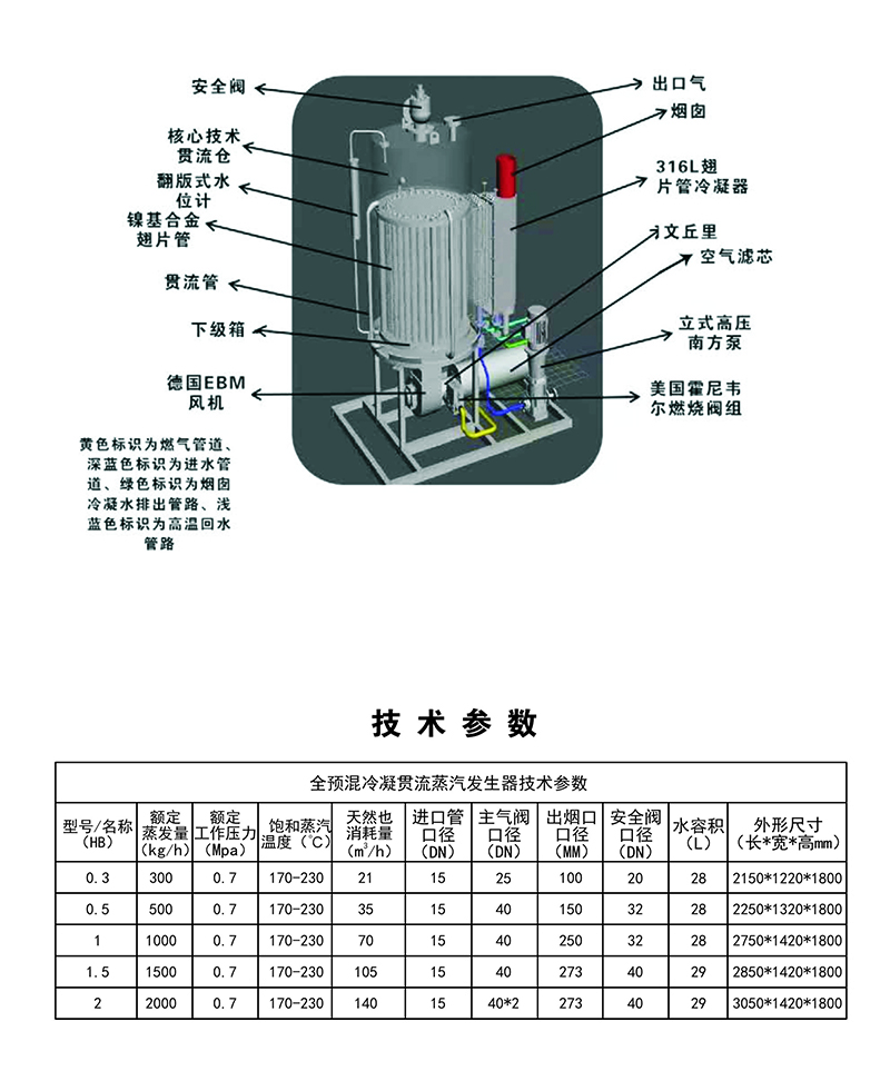 蒸汽发生器参数