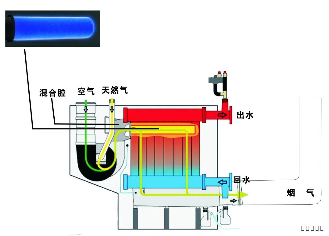 全预混冷凝低氮燃气模块锅炉