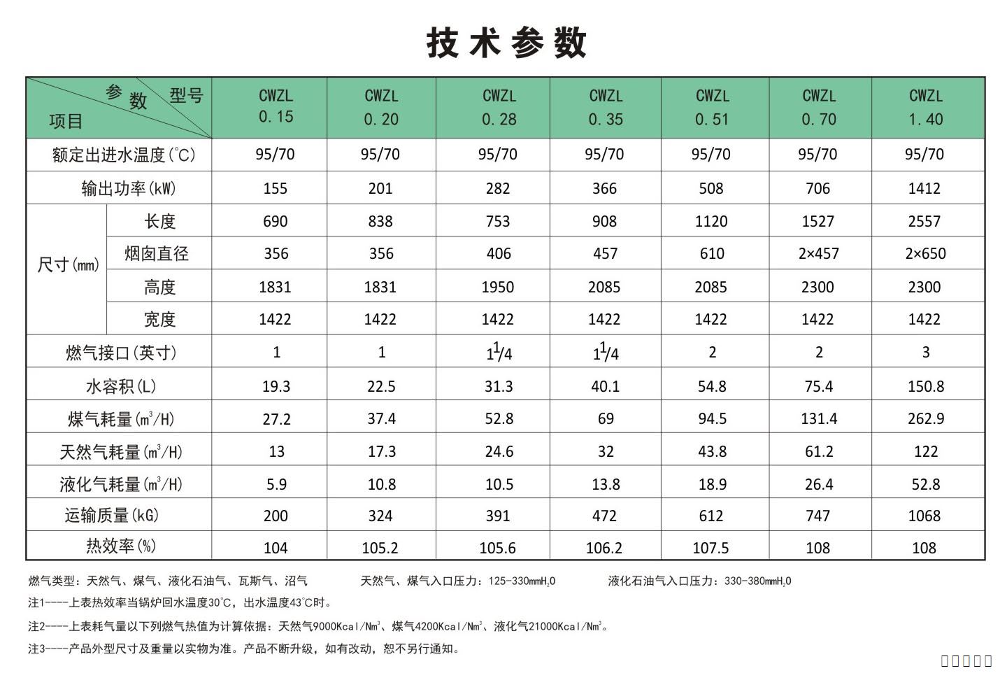 燃气冷凝模块锅炉