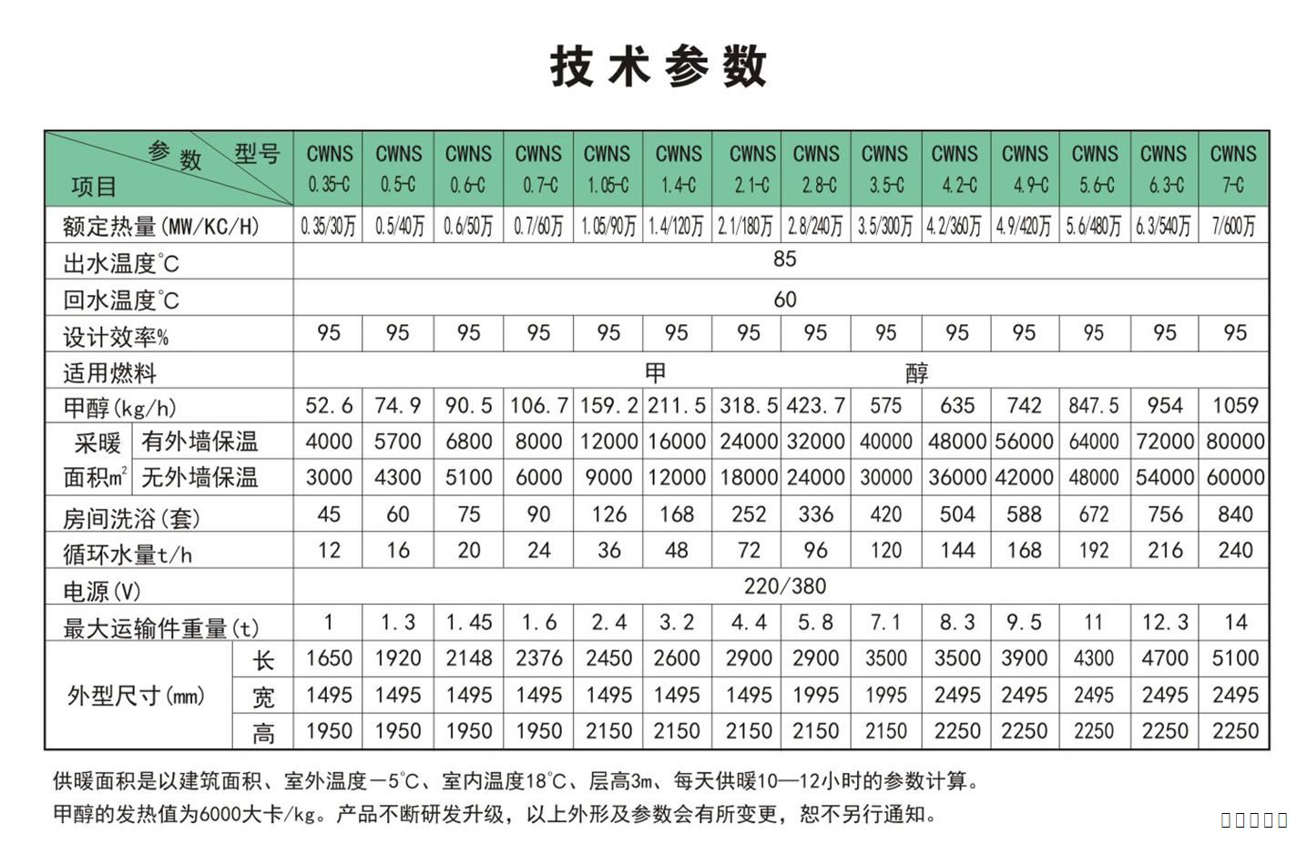 甲醇热水锅炉